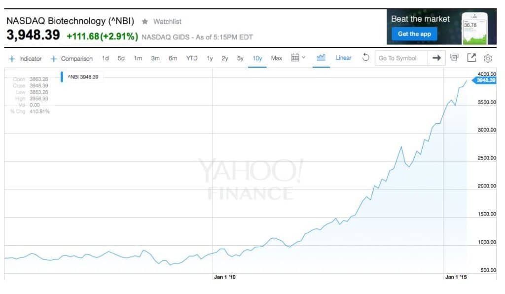 nasdaq_immortelle