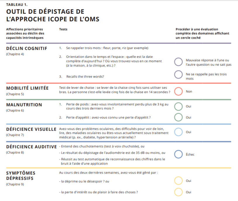 Dépister la fragilité des seniors ICOPE OMS