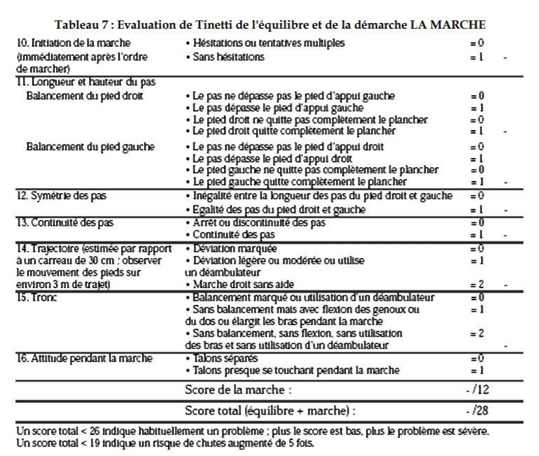 Évaluation de Tinetti sur la marche