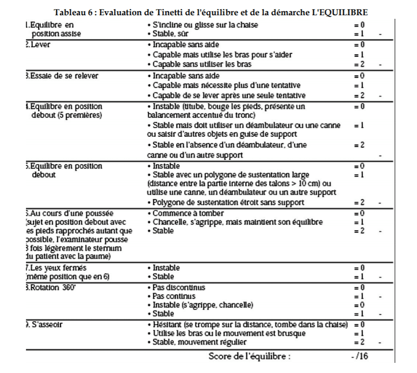 Evaluation de Tinetti de l'équilibre 