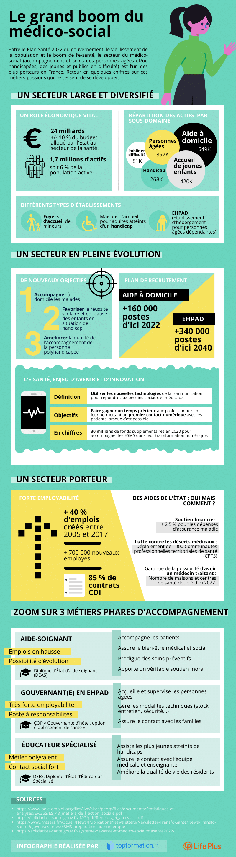 Face au vieillissement de la population, le médico-social fait un grand boom