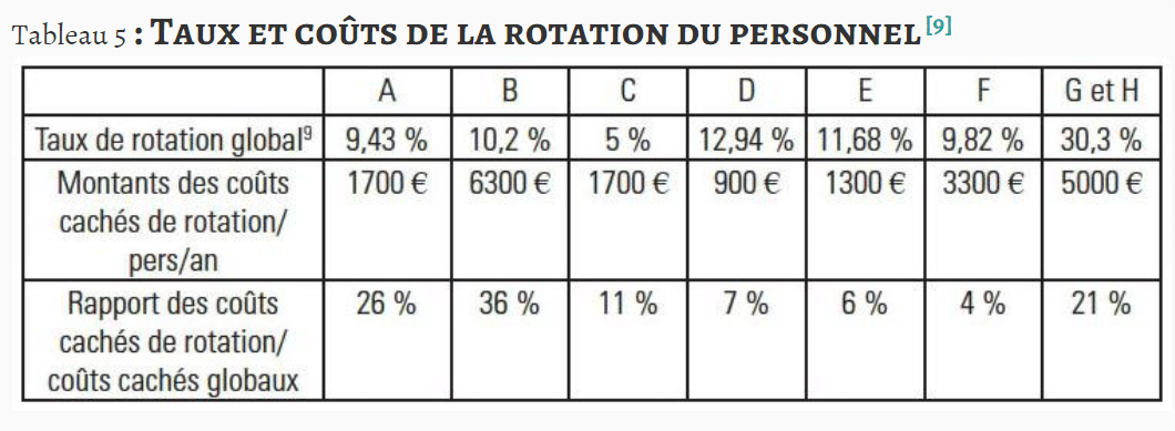 La rotation du personnel soignant en EHPAD