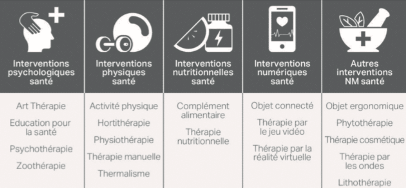 Les thérapies non-médicamenteuses